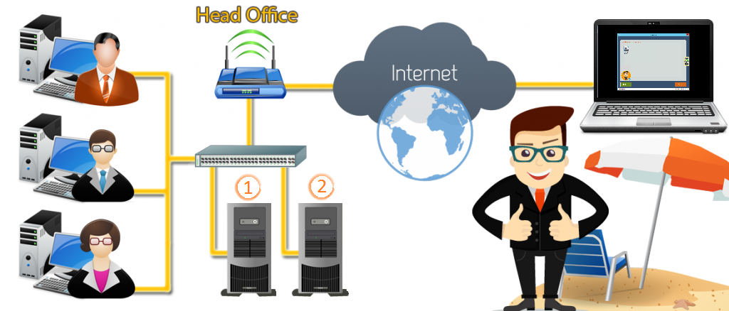 ระบบบัญชีออนไลน์, โปรแกรมบัญชี Express Online, โปรแกรมบัญชี Express, Express On Cloud, โปรแกรมบัญชี Express On Cloud, ระบบ Express Online, โปรแกรมบัญชี Express ระหว่างสาขา, Express Online ระหว่างสาขา, โปรแกรมบัญชี CD Organizer Online, โปรแกรมบัญชีออนไลน์, โปรแกรมบัญชี, Express Online, วางระบบ Terminal Server, วางระบบ Remote Desktop, วางระบบโปรแกรมบัญชีออนไลน์, วางระบบ Express Online, วางระบบ CD Organizer Online