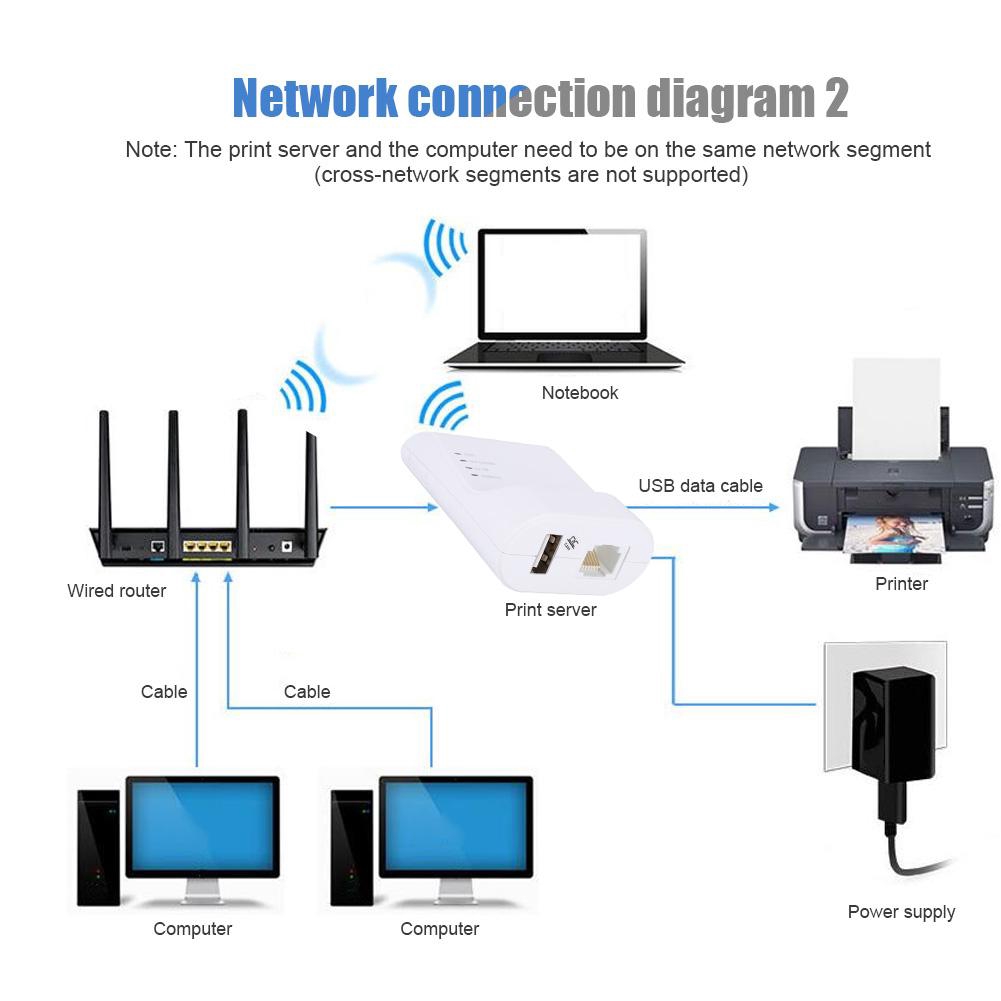 การแชร์ปริ้นเตอร์, Print-Server-Diagram